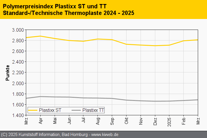 KI plastixx STTT 202503