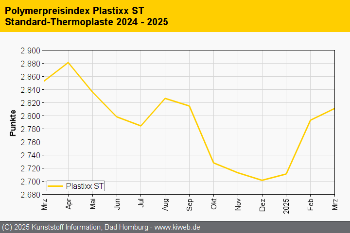 KI plastixx ST 2025 03